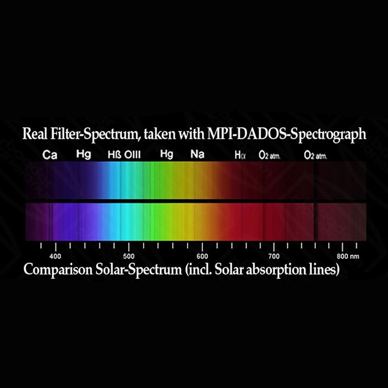 Baader Single Polariseringsfilter