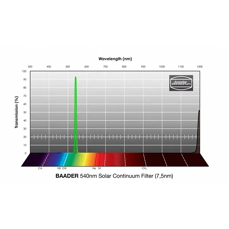 Baader 7,5nm Solar Continuum filter (540nm)