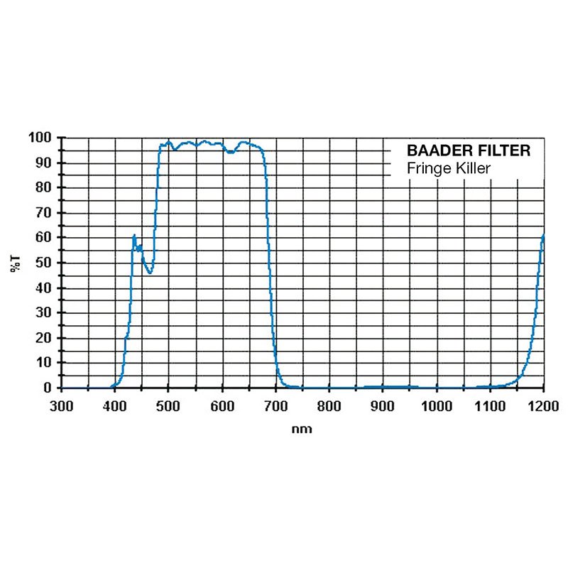 Baader Fringe-Killer filter