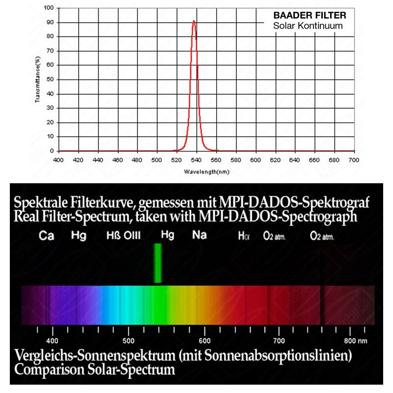 Baader Solar Continuum filter