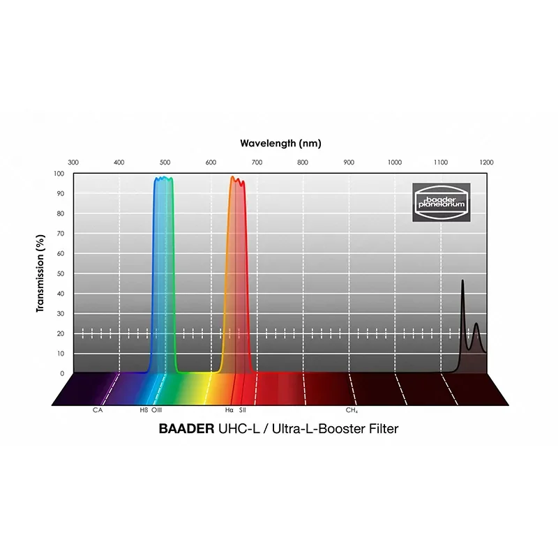 Baader UHC-L Ultra-L Booster filter