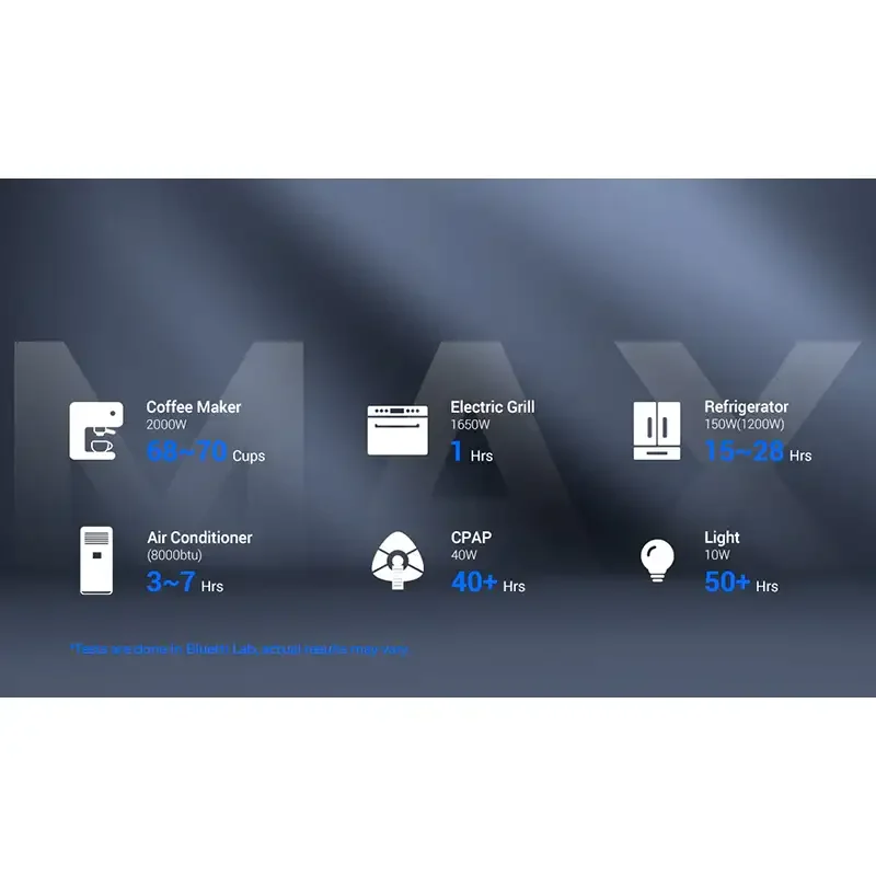 Bluetti AC200MAX power station 2048Wh