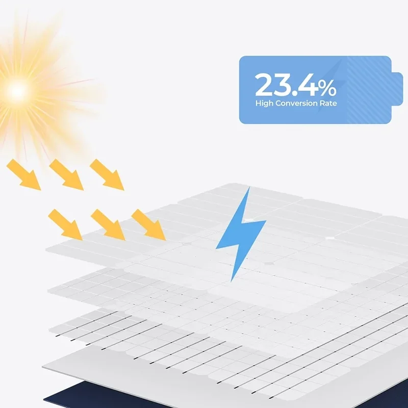 Bluetti Solpanel PV350 (350W)