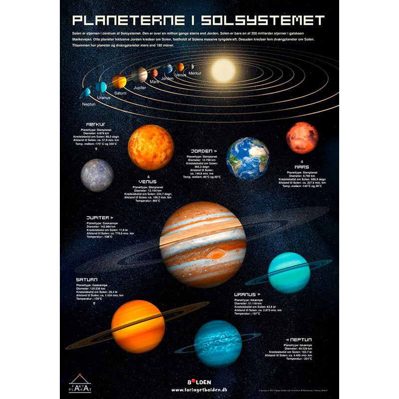Planeterne i Solsystemet | 100x70cm