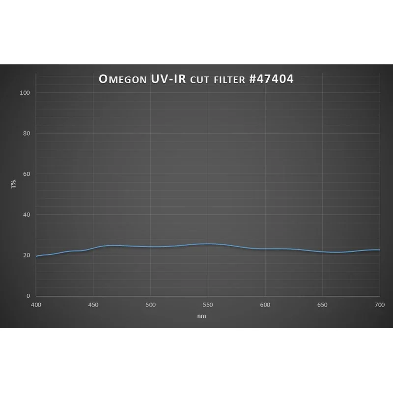 Omegon Mnefilter ND96 (2