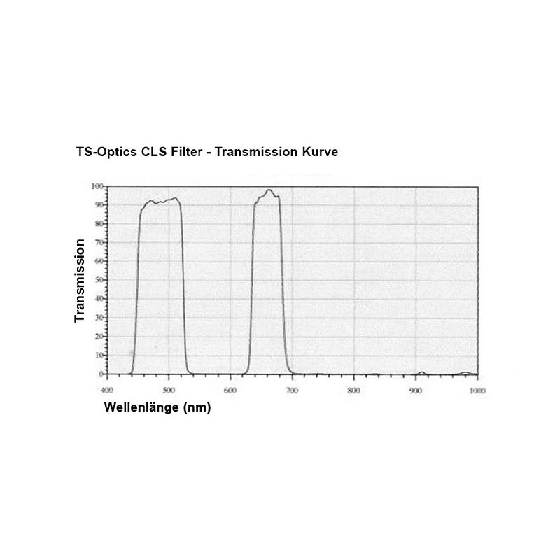 TS-Optics CLS filter (1.25